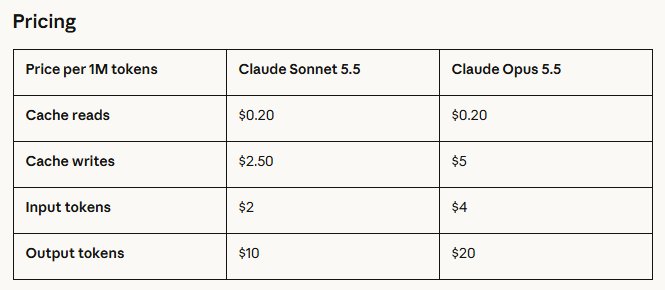 클로드 Sonnet 5.5와 Opus 5.5 API 가격표