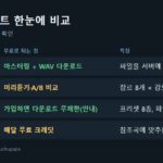 AI 마스터링 무료 사이트 비교표, Solmi NKSounds BandLab lacuna.fm의 가입 여부 무료 범위 특징