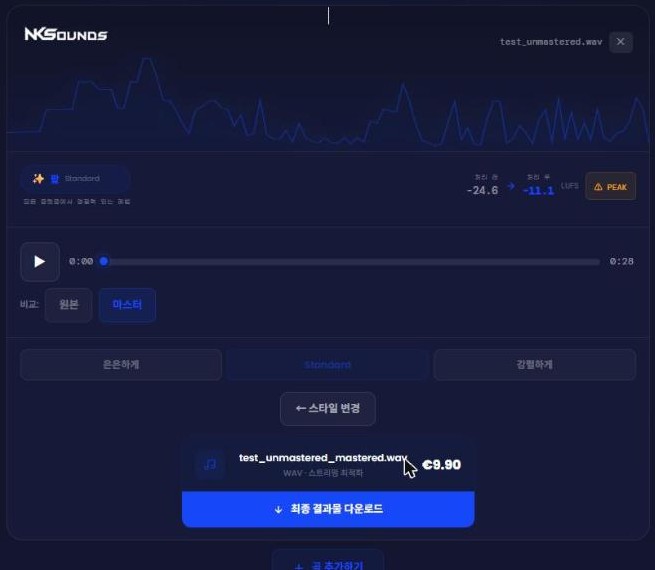 NKSounds 마스터링 결과, 처리 전 -24.6 처리 후 -11.1 LUFS, PEAK 경고, 원본 마스터 비교 버튼, 다운로드 9.90유로