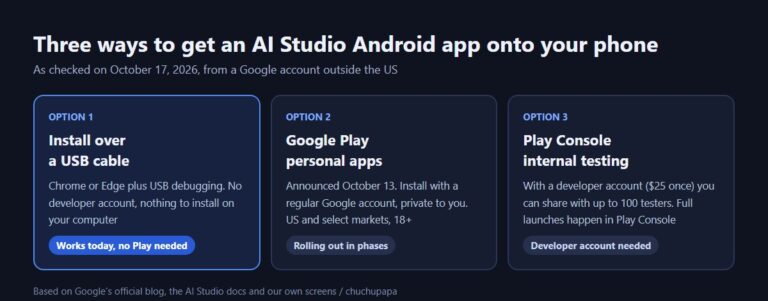 Three ways to get a Google AI Studio Android app onto your phone: USB install, Google Play personal apps, Play Console internal testing