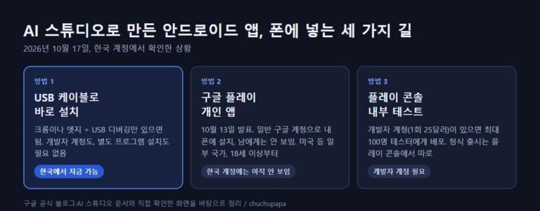 구글 AI 스튜디오 앱을 휴대폰에 설치하는 세 가지 방법, USB 설치, 구글 플레이 개인 앱, 플레이 콘솔 내부 테스트