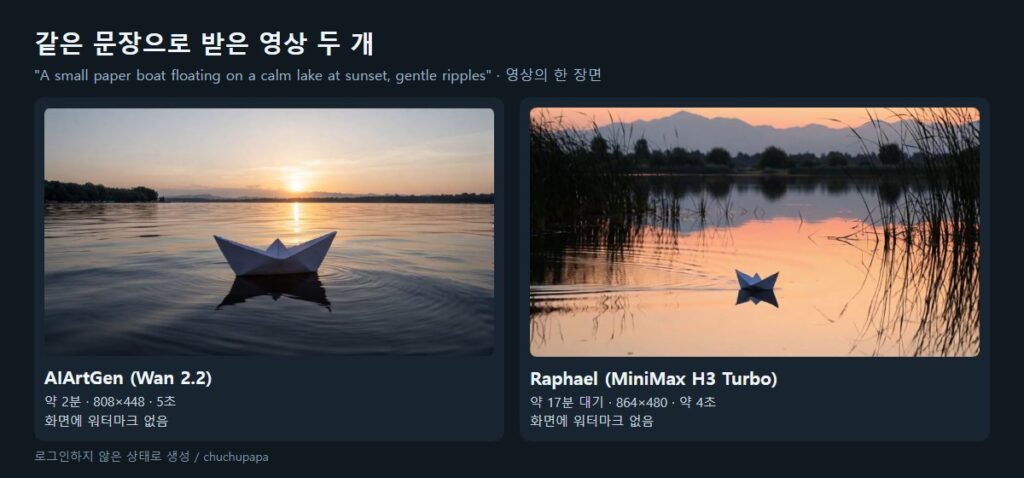 AI 영상 만들기 무료 결과 비교, AIArtGen 808x448 5초와 Raphael 864x480 4초 종이배 영상 장면