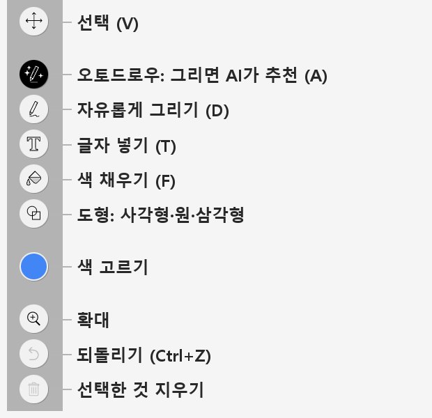 오토드로우 왼쪽 도구 모음, 선택, 오토드로우, 그리기, 글자, 채우기, 도형, 색, 확대, 되돌리기, 지우기