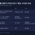 그림 맞추기 게임 사이트 비교표, 스크리블 갈틱폰 갈틱아이오 퀵드로우의 방식 인원 로그인 한국어 지원