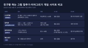 그림 맞추기 게임 사이트 비교표, 스크리블 갈틱폰 갈틱아이오 퀵드로우의 방식 인원 로그인 한국어 지원