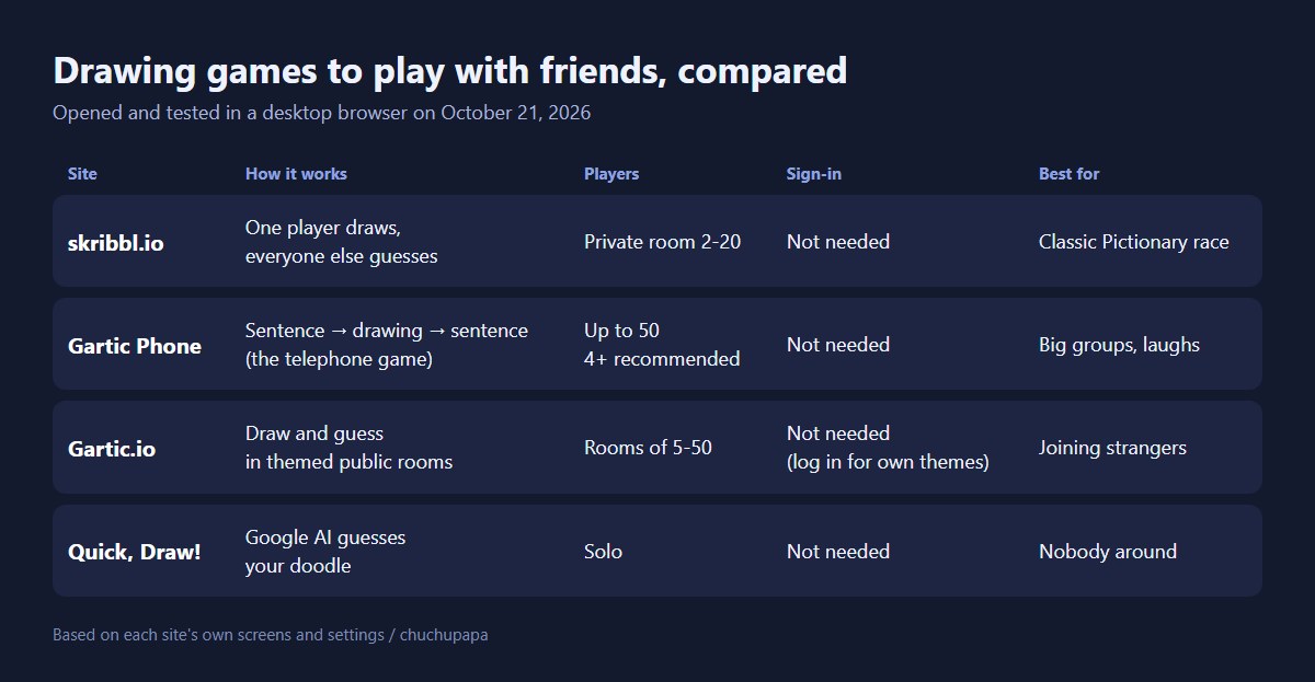 Drawing Games With Friends: skribbl.io vs Gartic Phone vs Gartic.io (Tested 2026)