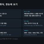 구글 플로우 뮤직 요약, 정체, 만드는 방법, 리리아 3.5, 한국 이용, 요금, 내려받기 형식