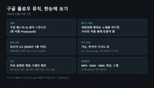 구글 플로우 뮤직 요약, 정체, 만드는 방법, 리리아 3.5, 한국 이용, 요금, 내려받기 형식