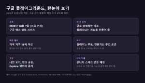 구글 플레이그라운드 요약, 공개일, 이용 대상, 요금, 공유 방식, 유니티 스파크