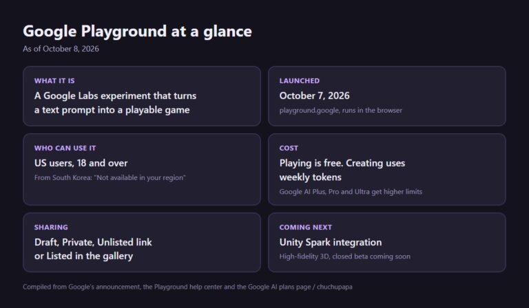 Google Playground summary card showing launch date, eligibility, cost, sharing options and Unity Spark