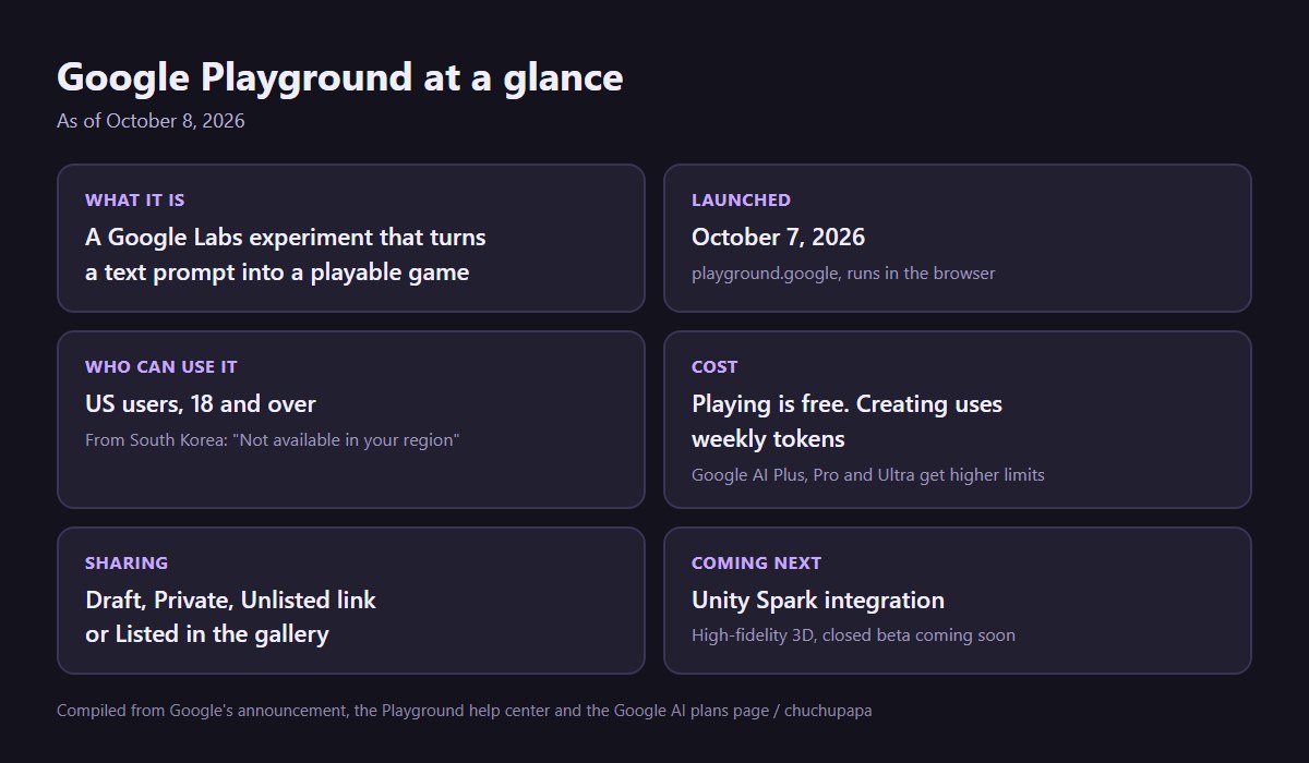 Google Playground Guide 2026: Is Google’s AI Game Maker Free?