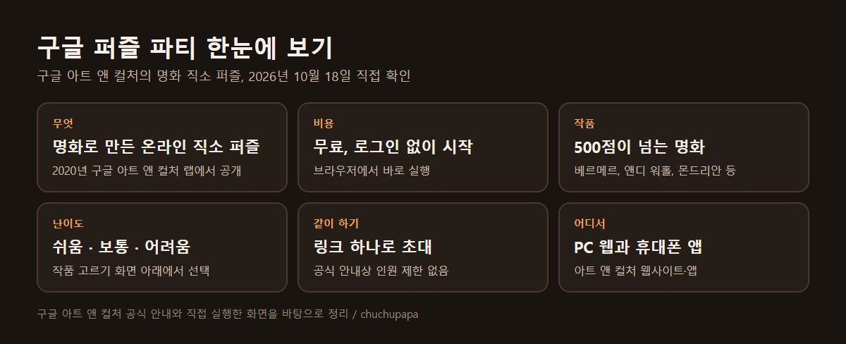 구글 퍼즐 파티 하는 법: 명화 퍼즐 친구와 같이 맞추기, 무료 2026