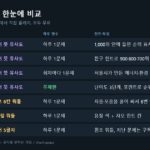 꼬맨틀 같은 게임 비교표, 꼬맨틀 뉴맨틀 에맨틀 쇼맨틀 꼬들 KoWordle 워들의 방식과 하루 횟수, 힌트