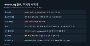 remove.bg 종료 한눈에 보기, 12월 1일 오전 9시 CET 종료, 크레딧 소멸, 구독 환불, 캔바 유료, 무료 대안