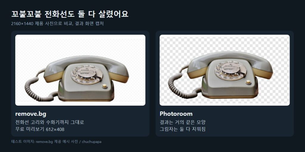 remove.bg와 Photoroom 전화기 사진 배경 제거 결과 비교, 전화선 고리와 수화기까지 남은 누끼