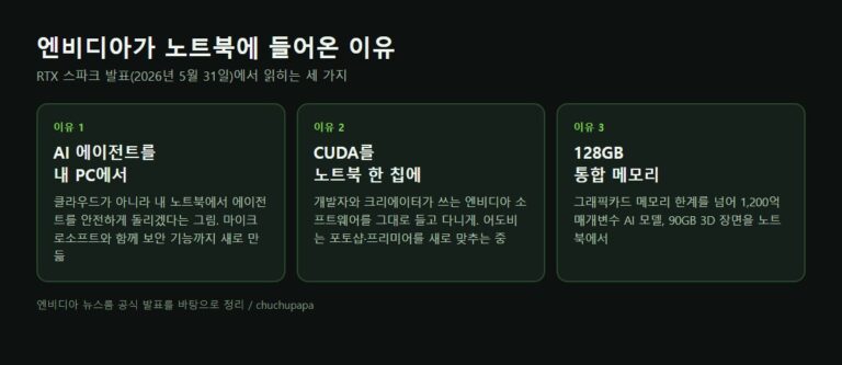 엔비디아가 RTX 스파크로 노트북에 들어온 이유 세 가지