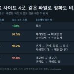 음성 텍스트 변환 무료 사이트 4곳 정확도 비교 결과, Notta Whisper TurboScribe Riverside 깨끗한 음성과 잡음 음성