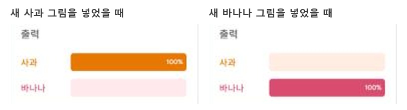 티처블 머신 미리보기 출력, 새 사과 그림은 사과 100%, 새 바나나 그림은 바나나 100%